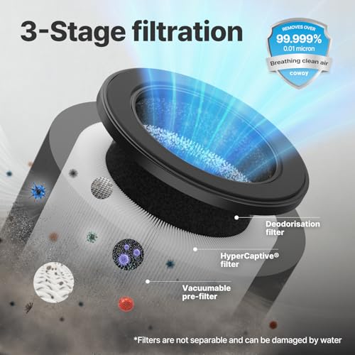 AIRMEGA 50 Compact Air Purifier: Quiet 18.4 inch, Smart Auto Mode for Home Bedroom, Small Space, Dust, Smoke, Pets