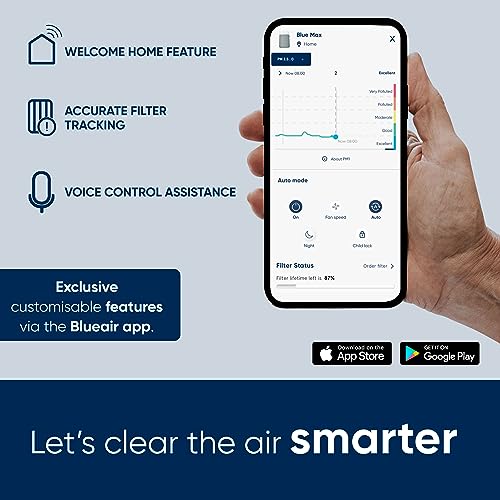 Blueair Blue Max 3250i Air Purifier: WiFi, HEPASilent Filter, 48m², Removes Pollen, Dust, Viruses, VOCs, Odours
