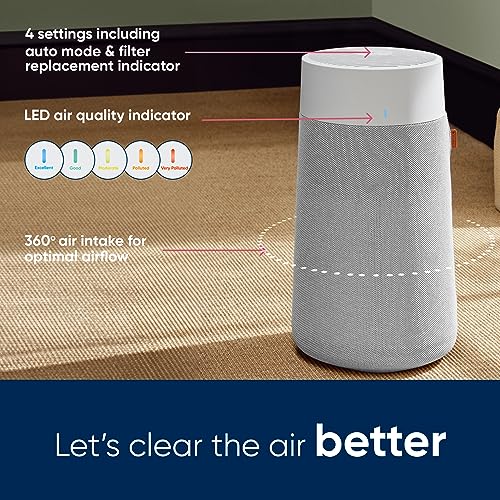 Blueair Blue Max 3250i Air Purifier: WiFi, HEPASilent Filter, 48m², Removes Pollen, Dust, Viruses, VOCs, Odours