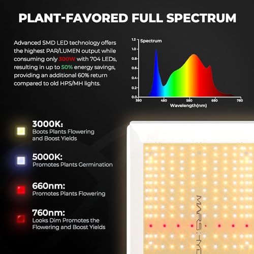 MARS HYDRO 2x4ft Grow Tent Kit with TSL 2000 LED Light - Complete System for Hydroponic Growing, Full Spectrum, Ventilation, Fan
