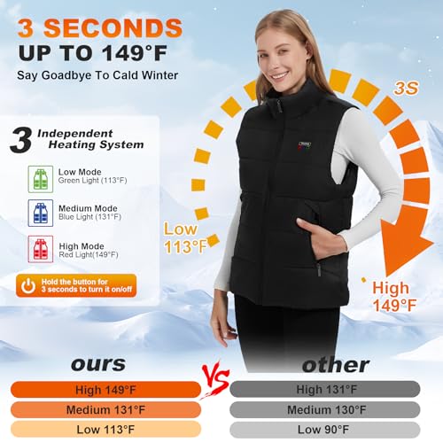 Rasfalo Heated Gilet: Electric Vest, 15 Heating Zones, USB Rechargeable, Winter Body Warmer for Outdoor Sports