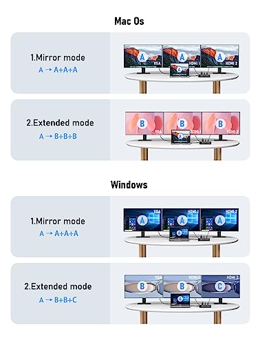 Lemorele 10-in-1 USB C Hub with 2 HDMI 4K, VGA, 3 USB 3.0/2.0, PD 100W - for HP, ThinkPad, MacBook, Surface