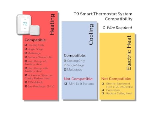 Honeywell Home T9 Smart Thermostat with Room Sensor, Touch Display, White